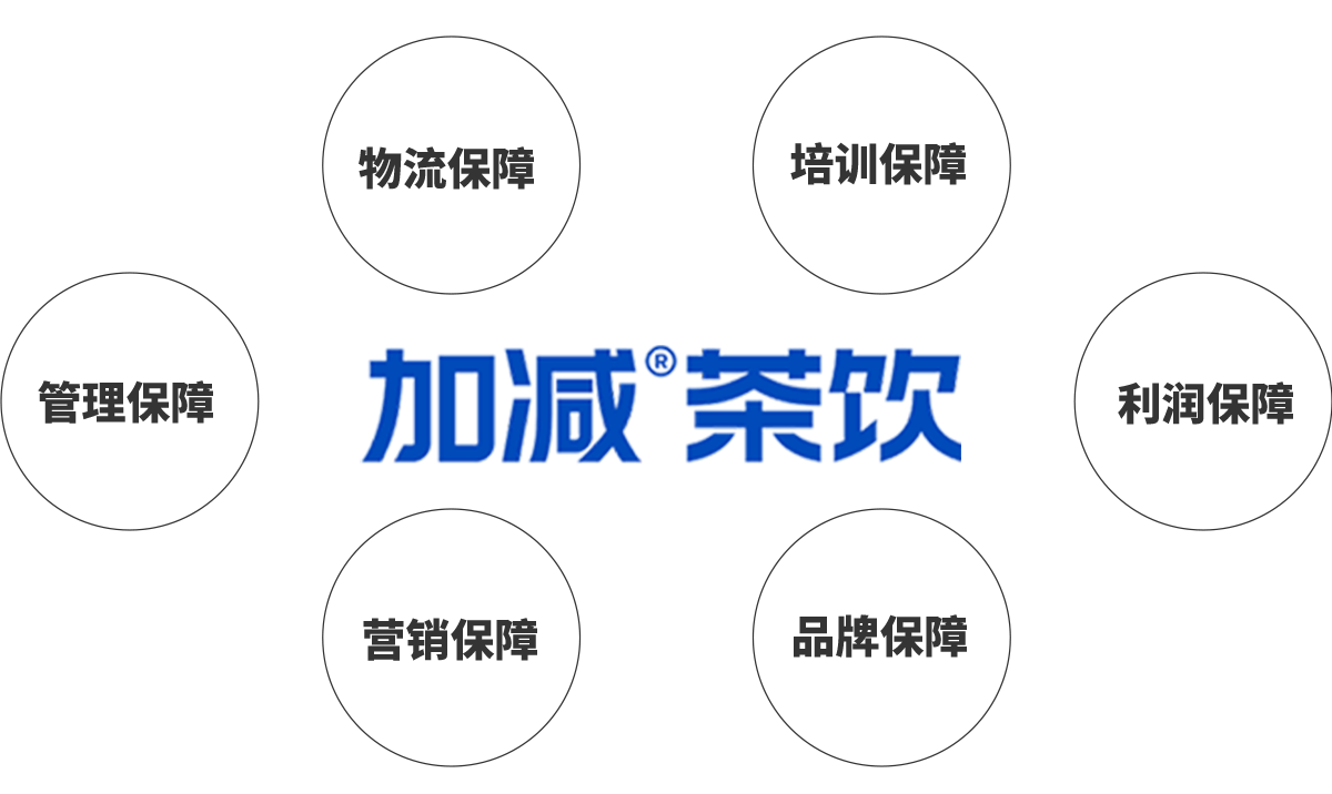 AG尊龙茶饮加盟优势
